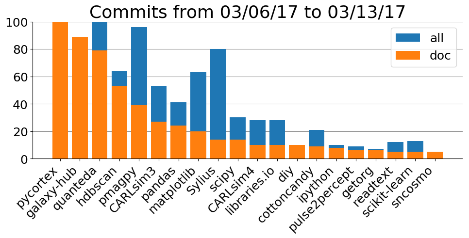 project_summary