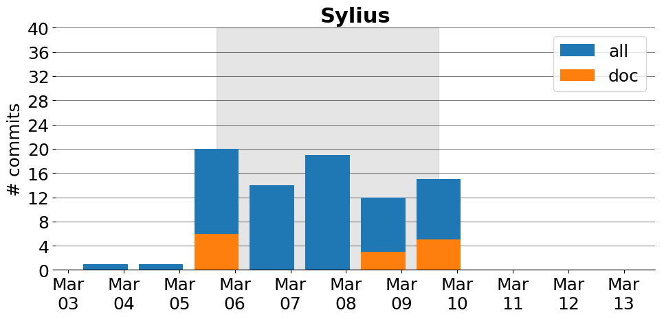 images/Sylius.png