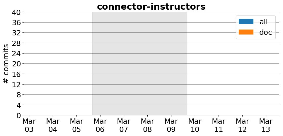 images/connector-instructors.png