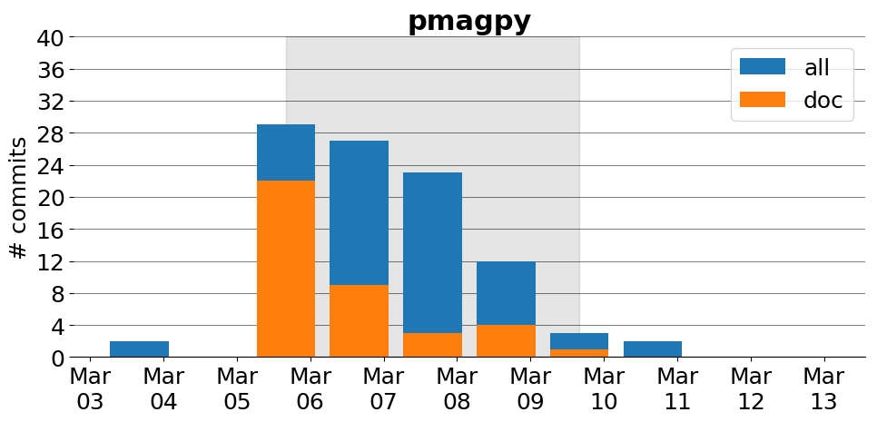 images/pmagpy.png