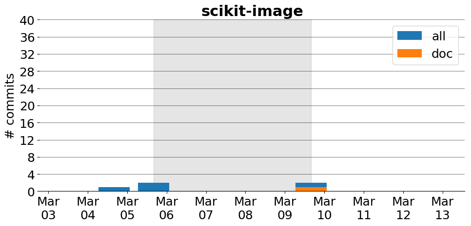 images/scikit-image.png
