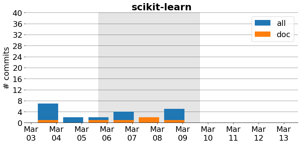 images/scikit-learn.png